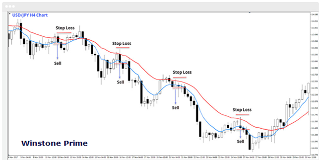 Day trading