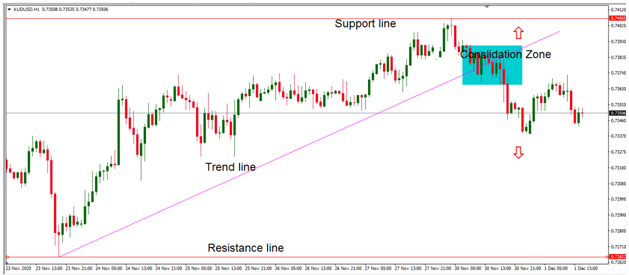 Hedging-2