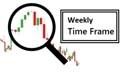 Weekly time frame in Forex Trading - 3